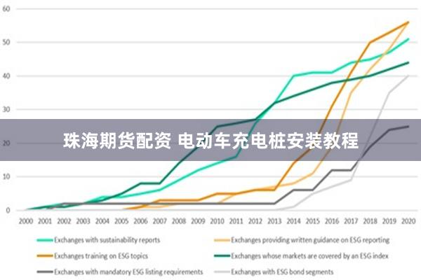 珠海期货配资 电动车充电桩安装教程