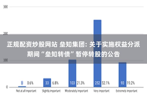 正规配资炒股网站 垒知集团: 关于实施权益分派期间“垒知转债”暂停转股的公告