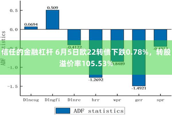 信任的金融杠杆 6月5日欧22转债下跌0.78%，转股溢价率105.53%