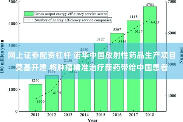 网上证劵配资杠杆 诺华中国放射性药品生产项目奠基开建 将肿瘤精准治疗新药带给中国患者