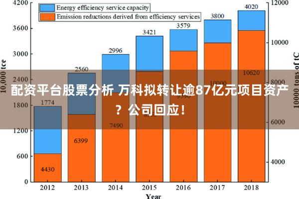 配资平台股票分析 万科拟转让逾87亿元项目资产？公司回应！