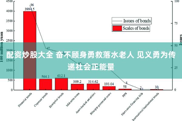 配资炒股大全 奋不顾身勇救落水老人 见义勇为传递社会正能量