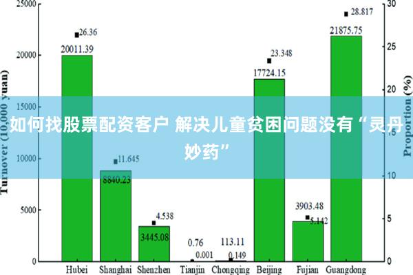 如何找股票配资客户 解决儿童贫困问题没有“灵丹妙药”