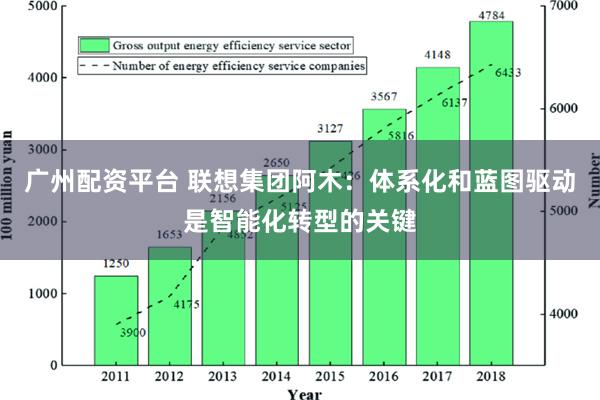 广州配资平台 联想集团阿木：体系化和蓝图驱动是智能化转型的关键