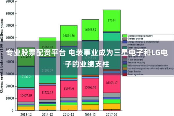 专业股票配资平台 电装事业成为三星电子和LG电子的业绩支柱