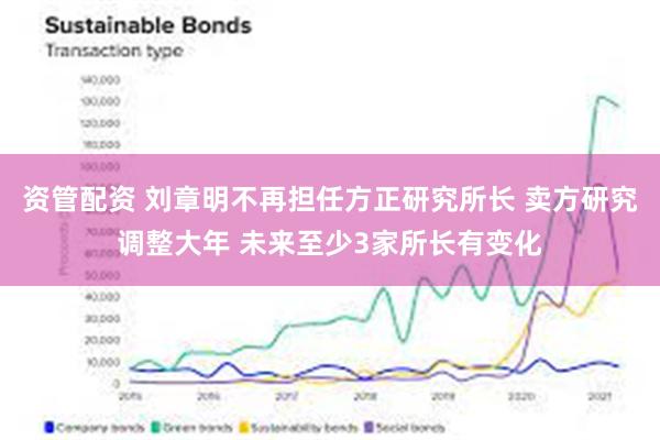 资管配资 刘章明不再担任方正研究所长 卖方研究调整大年 未来至少3家所长有变化