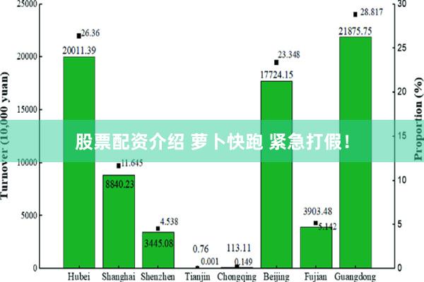 股票配资介绍 萝卜快跑 紧急打假！