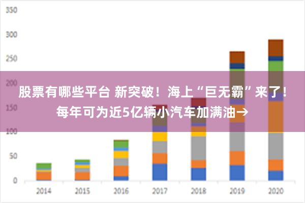 股票有哪些平台 新突破！海上“巨无霸”来了！每年可为近5亿辆小汽车加满油→