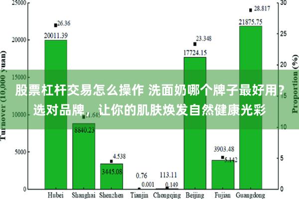 股票杠杆交易怎么操作 洗面奶哪个牌子最好用？选对品牌，让你的肌肤焕发自然健康光彩