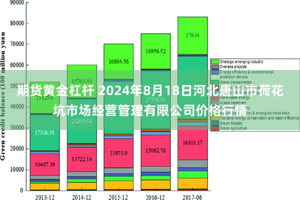 期货黄金杠杆 2024年8月18日河北唐山市荷花坑市场经营管理有限公司价格行情