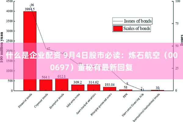 什么是企业配资 9月4日股市必读：炼石航空（000697）董秘有最新回复