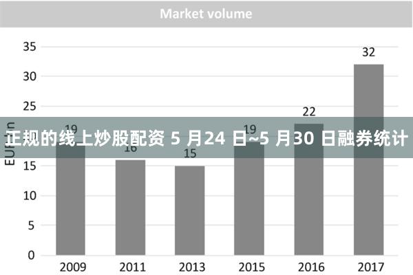 正规的线上炒股配资 5 月24 日~5 月30 日融券统计