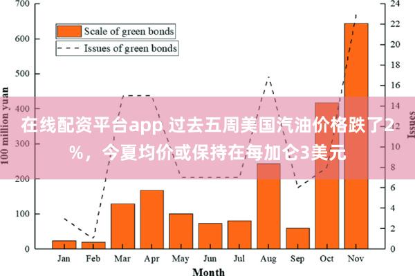 在线配资平台app 过去五周美国汽油价格跌了2%，今夏均价或保持在每加仑3美元