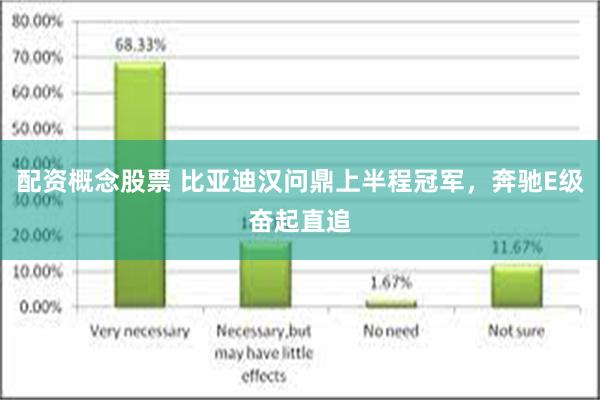 配资概念股票 比亚迪汉问鼎上半程冠军，奔驰E级奋起直追