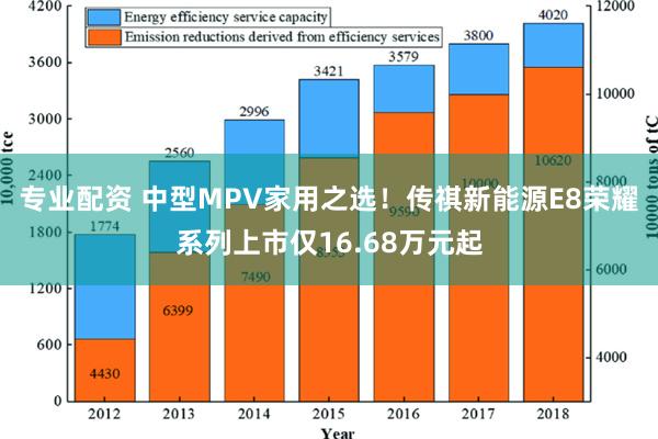 专业配资 中型MPV家用之选！传祺新能源E8荣耀系列上市仅16.68万元起