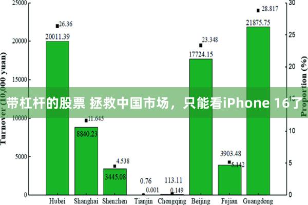 带杠杆的股票 拯救中国市场，只能看iPhone 16了