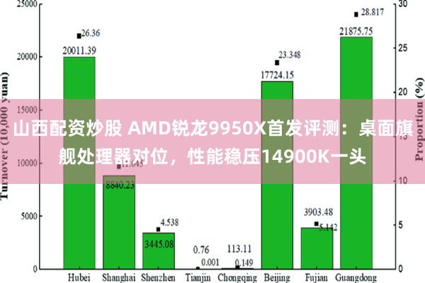 山西配资炒股 AMD锐龙9950X首发评测：桌面旗舰处理器对位，性能稳压14900K一头