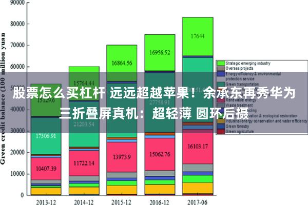 股票怎么买杠杆 远远超越苹果！余承东再秀华为三折叠屏真机：超轻薄 圆环后摄