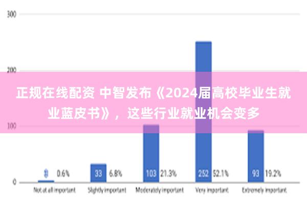 正规在线配资 中智发布《2024届高校毕业生就业蓝皮书》，这些行业就业机会变多