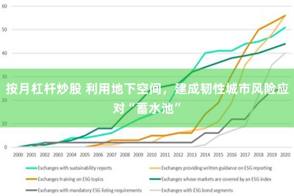 按月杠杆炒股 利用地下空间，建成韧性城市风险应对“蓄水池”