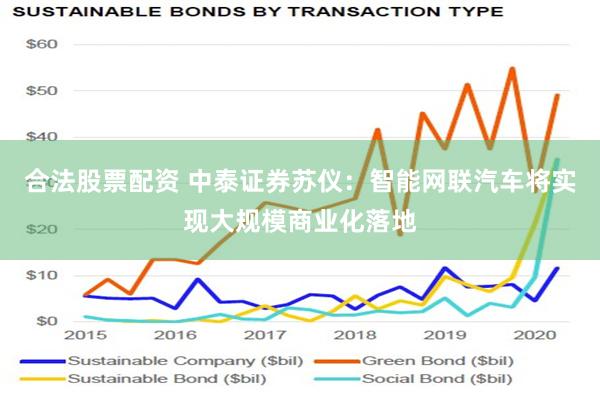 合法股票配资 中泰证券苏仪：智能网联汽车将实现大规模商业化落地