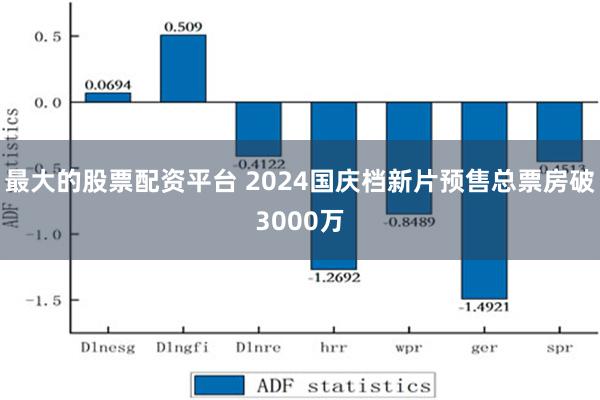 最大的股票配资平台 2024国庆档新片预售总票房破3000万