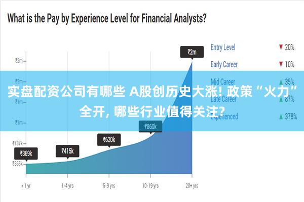 实盘配资公司有哪些 A股创历史大涨! 政策“火力”全开, 哪些行业值得关注?