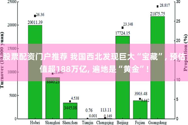 股票配资门户推荐 我国西北发现巨大“宝藏”, 预估值超188万亿, 遍地是“黄金”!