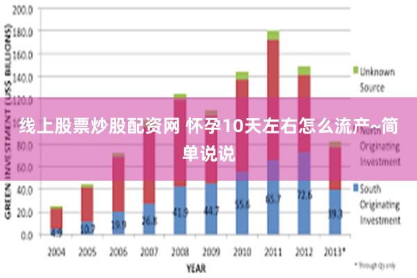 线上股票炒股配资网 怀孕10天左右怎么流产~简单说说