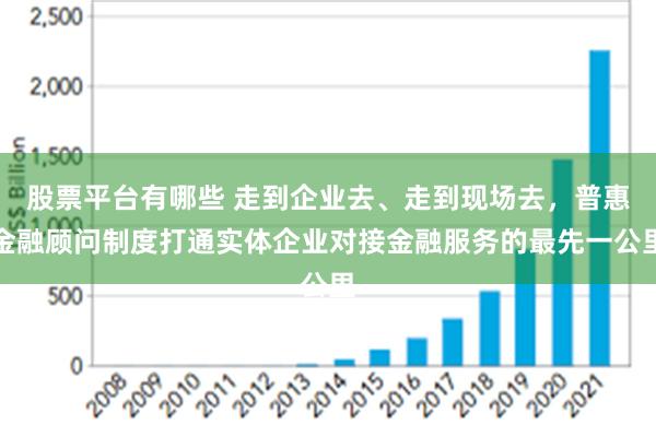 股票平台有哪些 走到企业去、走到现场去，普惠金融顾问制度打通实体企业对接金融服务的最先一公里