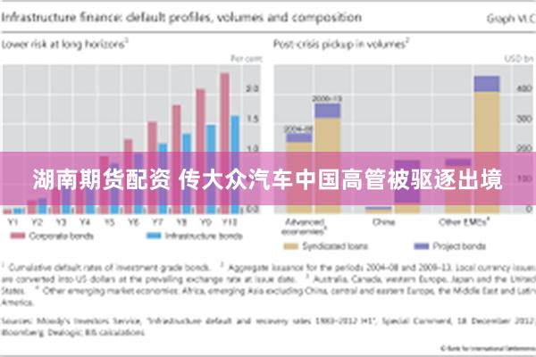 湖南期货配资 传大众汽车中国高管被驱逐出境