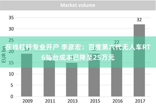 在线杠杆专业开户 李彦宏：百度第六代无人车RT6每台成本已降至25万元