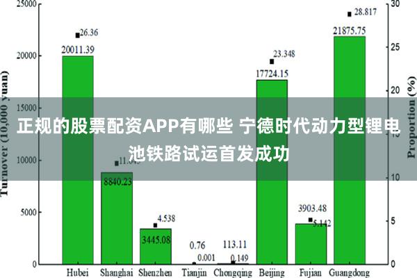 正规的股票配资APP有哪些 宁德时代动力型锂电池铁路试运首发成功