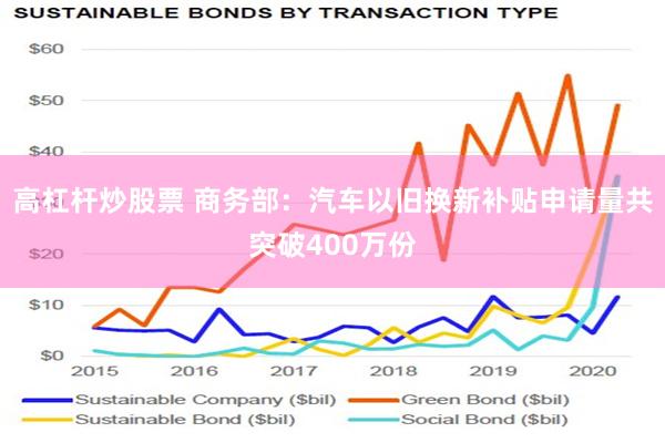 高杠杆炒股票 商务部：汽车以旧换新补贴申请量共突破400万份