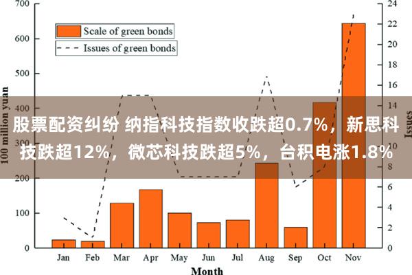 股票配资纠纷 纳指科技指数收跌超0.7%，新思科技跌超12%，微芯科技跌超5%，台积电涨1.8%