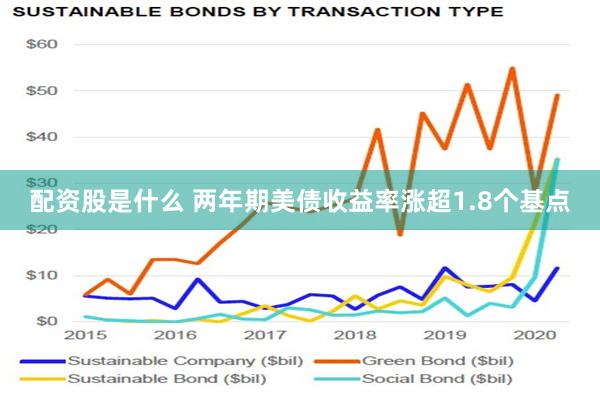 配资股是什么 两年期美债收益率涨超1.8个基点