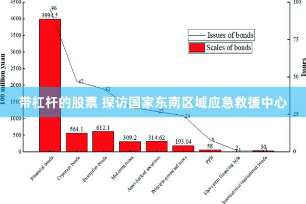 带杠杆的股票 探访国家东南区域应急救援中心