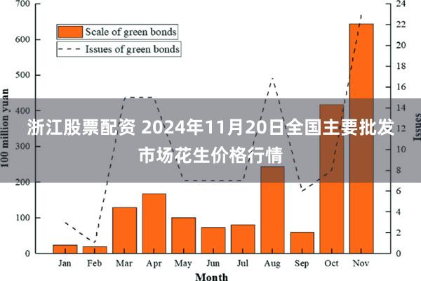 浙江股票配资 2024年11月20日全国主要批发市场花生价格行情