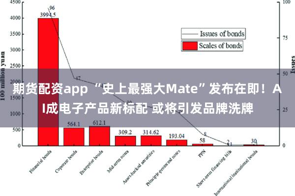 期货配资app “史上最强大Mate”发布在即！AI成电子产品新标配 或将引发品牌洗牌