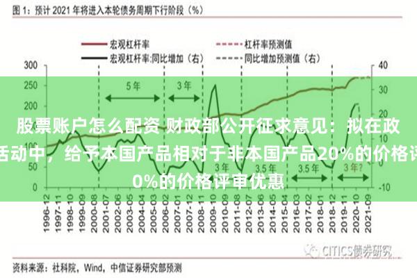 股票账户怎么配资 财政部公开征求意见：拟在政府采购活动中，给予本国产品相对于非本国产品20%的价格评审优惠