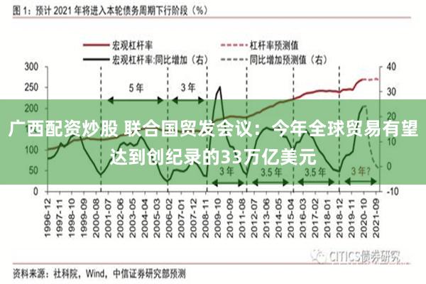 广西配资炒股 联合国贸发会议：今年全球贸易有望达到创纪录的33万亿美元