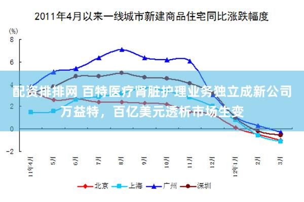 配资排排网 百特医疗肾脏护理业务独立成新公司万益特，百亿美元透析市场生变