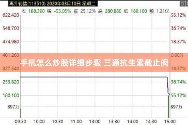 手机怎么炒股详细步骤 三通抗生素截止阀