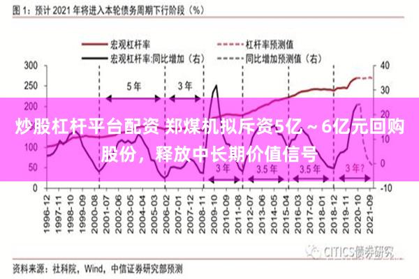 炒股杠杆平台配资 郑煤机拟斥资5亿～6亿元回购股份，释放中长期价值信号