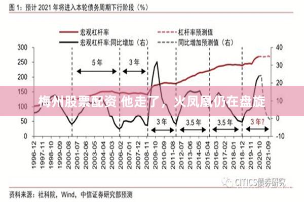 梅州股票配资 他走了，火凤凰仍在盘旋